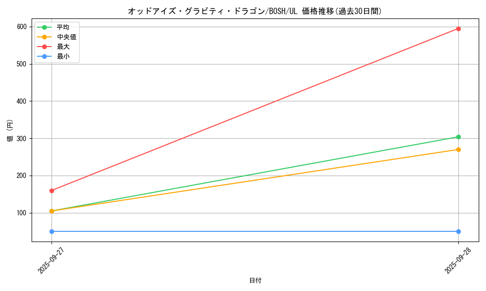 card_6177_series_14269_rarity_77_graph