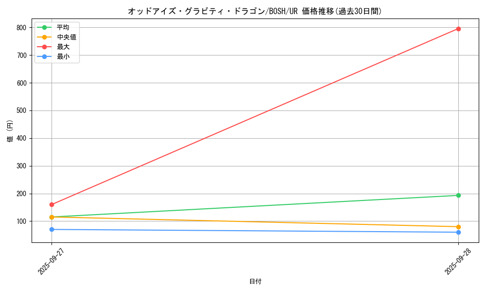 card_6177_series_14269_rarity_7_graph