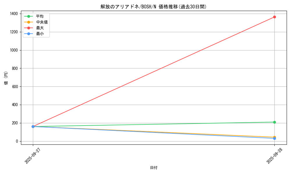card_6178_series_14269_rarity_1_graph