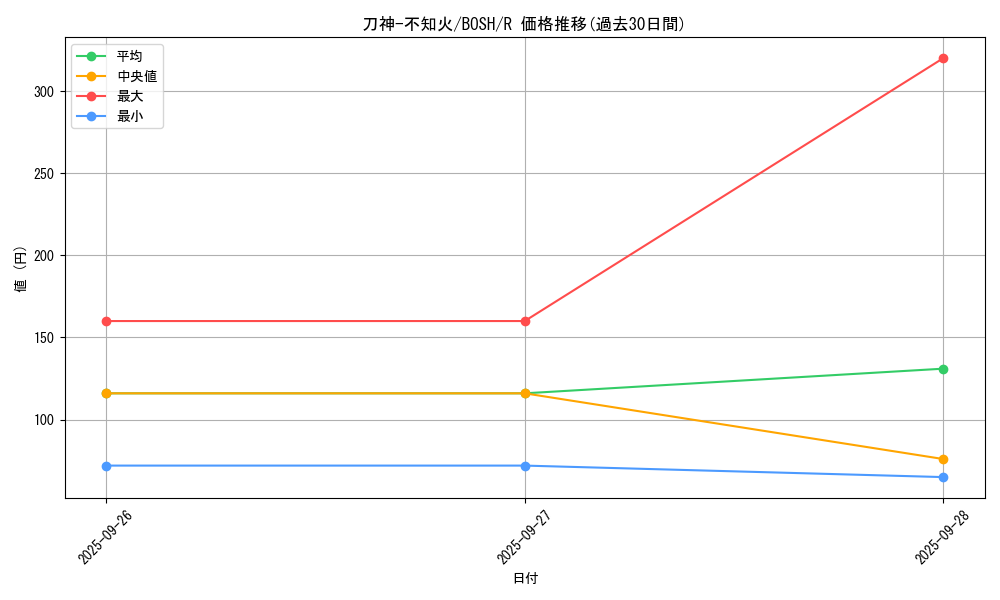 card_6179_series_14269_rarity_62_graph