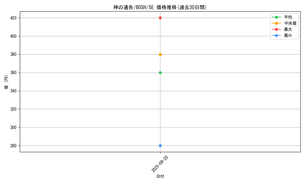 card_6180_series_14269_rarity_5_graph