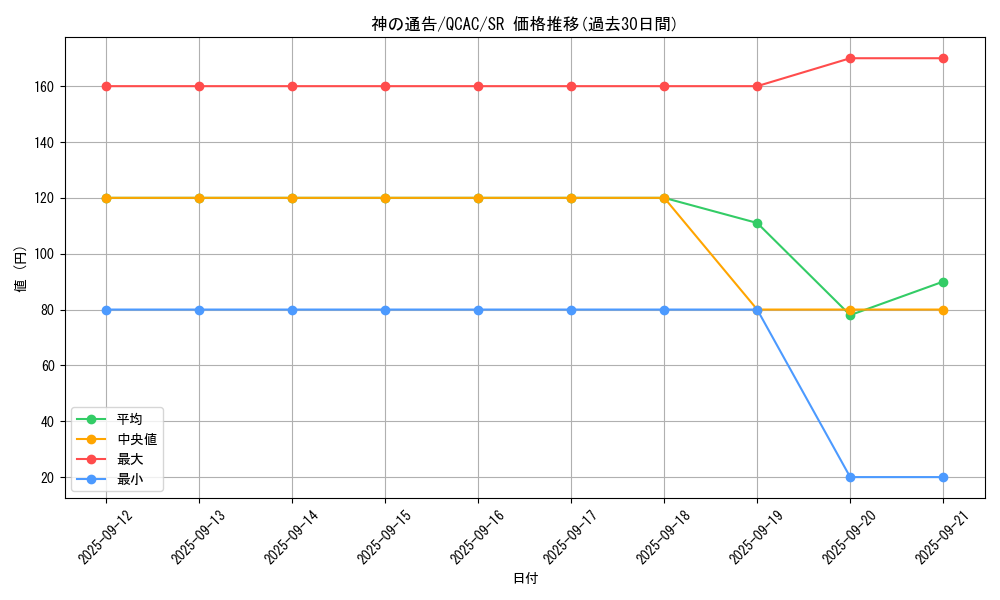 card_6180_series_2361_rarity_3_graph