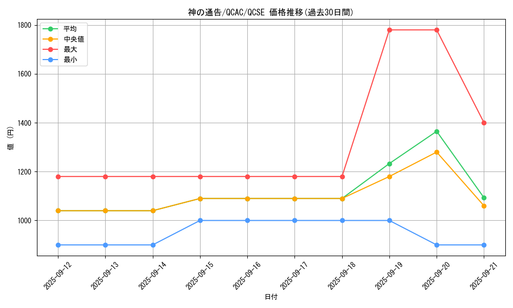 card_6180_series_2361_rarity_408_graph