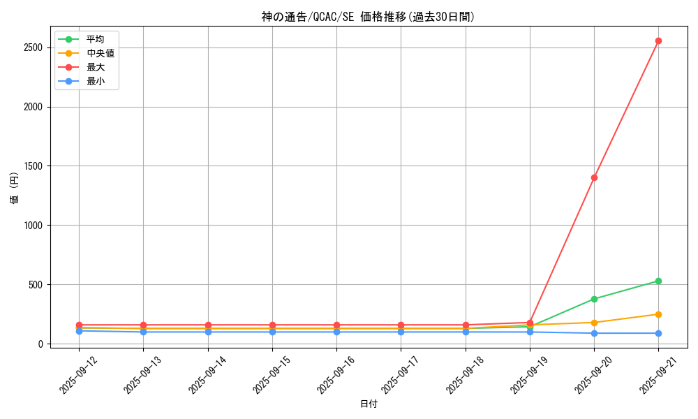 card_6180_series_2361_rarity_5_graph