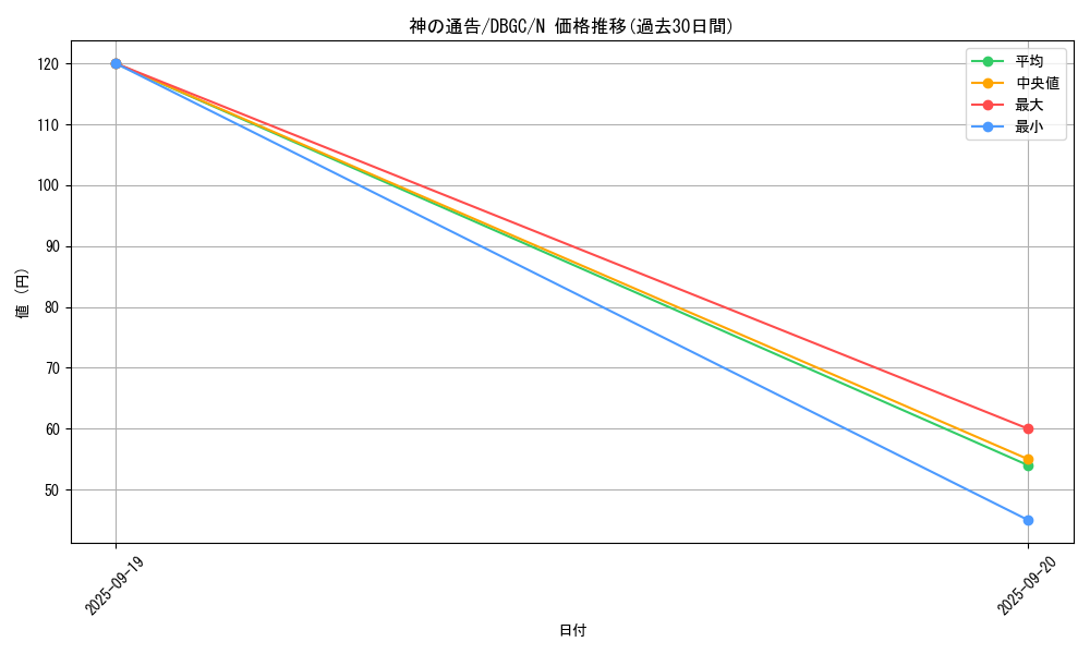 card_6180_series_5101_rarity_1_graph