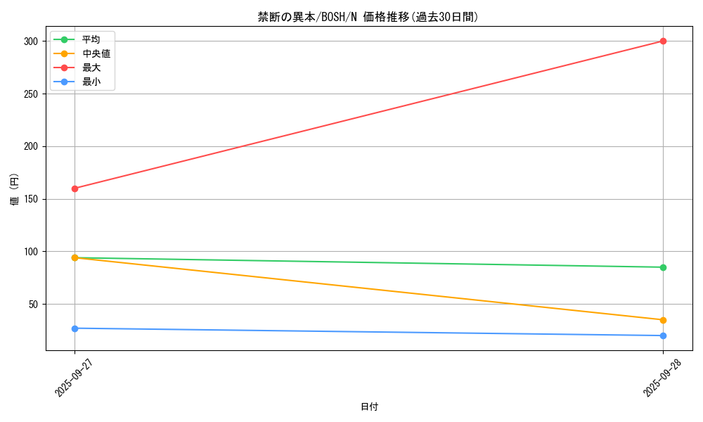 card_6181_series_14269_rarity_1_graph