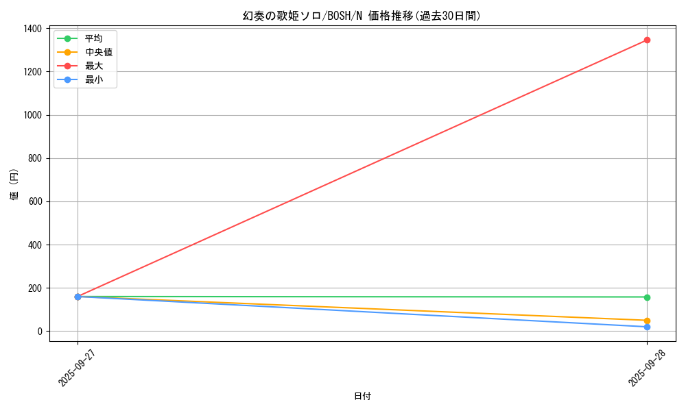 card_6182_series_14269_rarity_1_graph