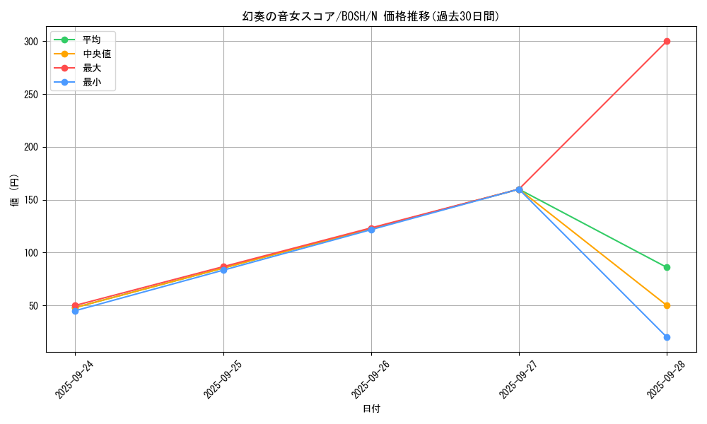 card_6183_series_14269_rarity_1_graph