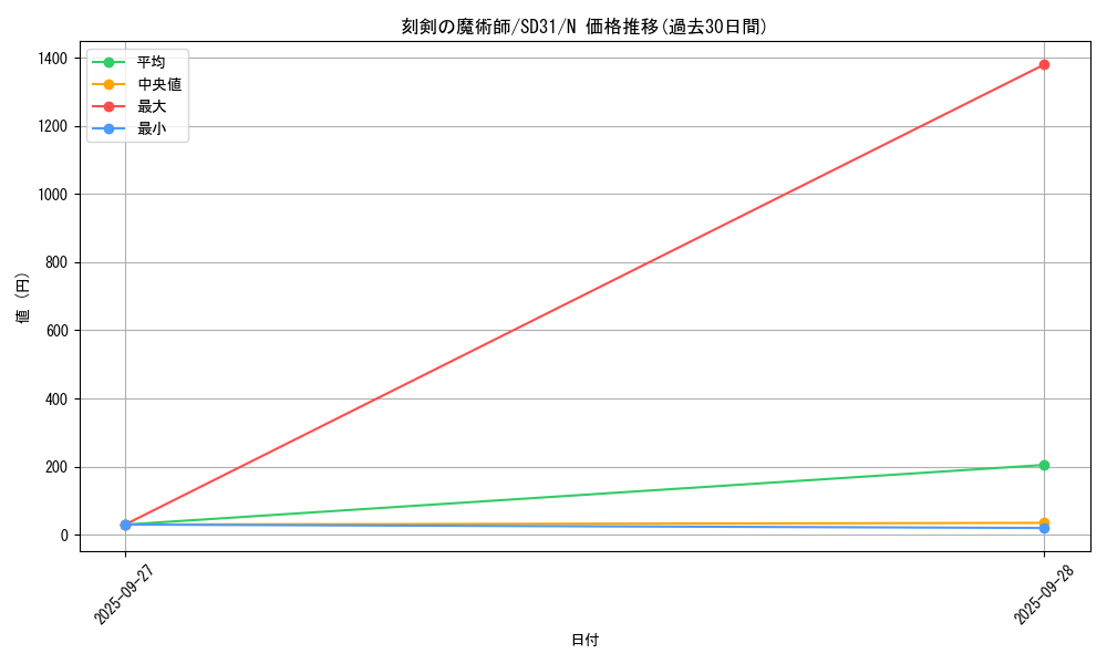card_6185_series_12489_rarity_1_graph