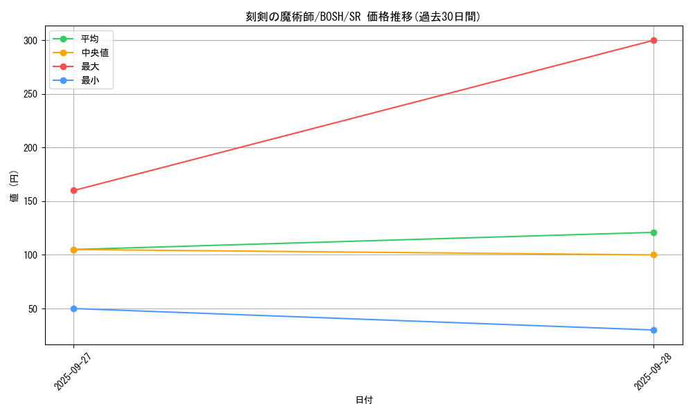 card_6185_series_14269_rarity_3_graph