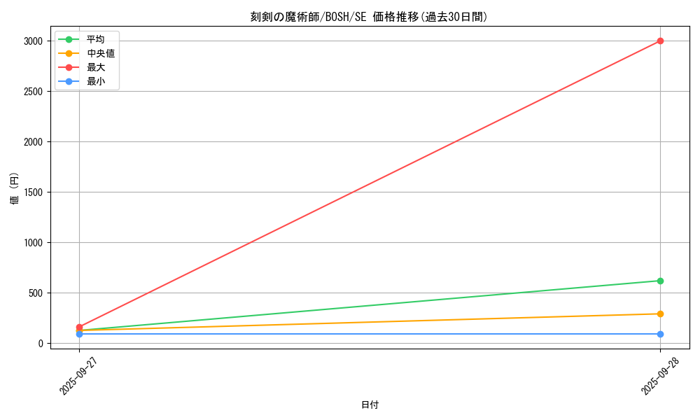 card_6185_series_14269_rarity_5_graph