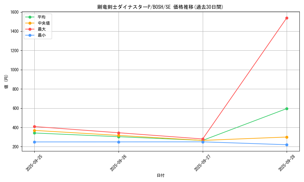 card_6186_series_14269_rarity_5_graph
