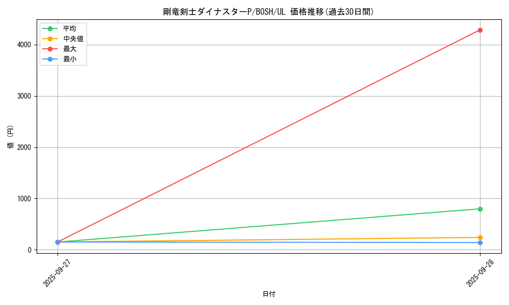 card_6186_series_14269_rarity_77_graph
