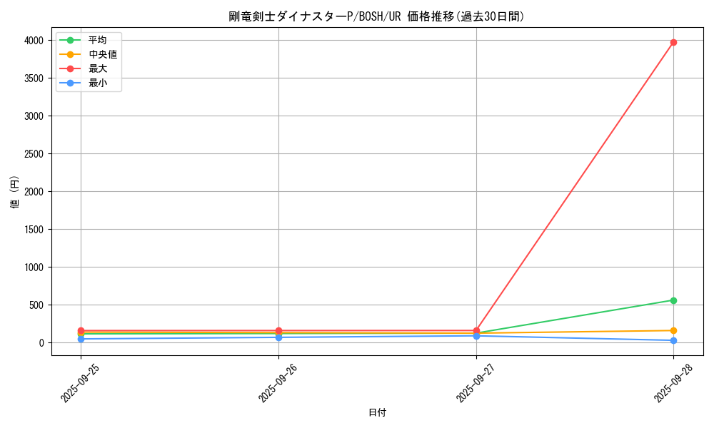 card_6186_series_14269_rarity_7_graph