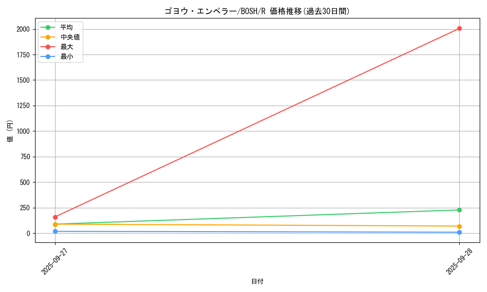 card_6187_series_14269_rarity_62_graph