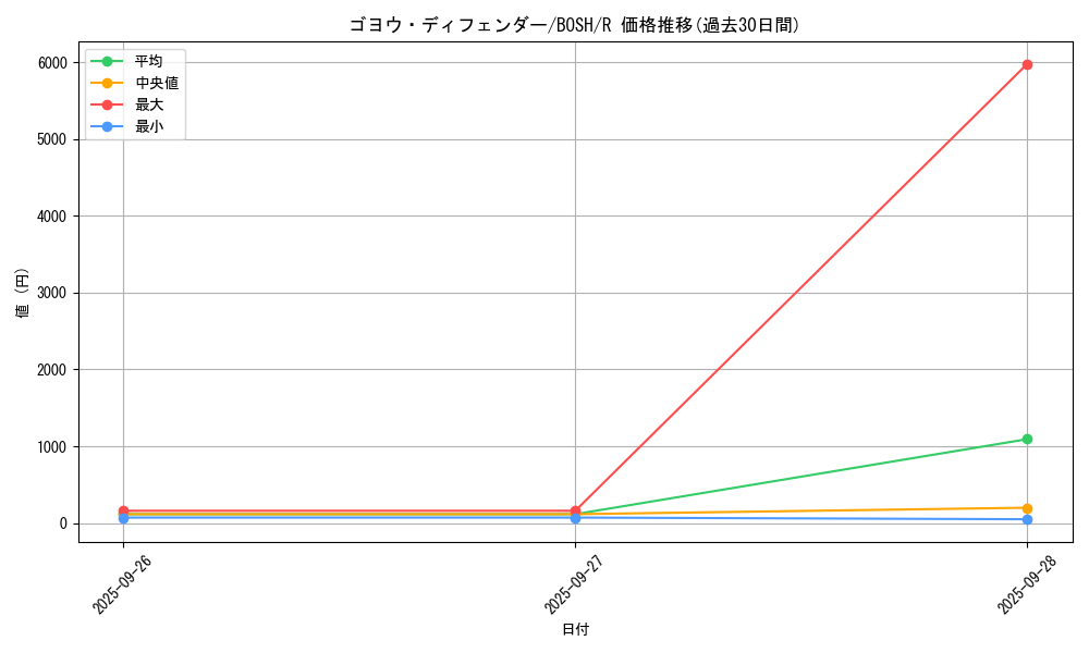 card_6189_series_14269_rarity_62_graph