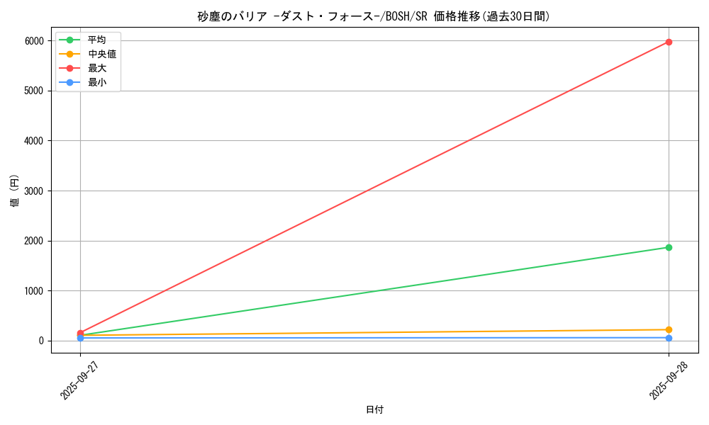 card_6190_series_14269_rarity_3_graph