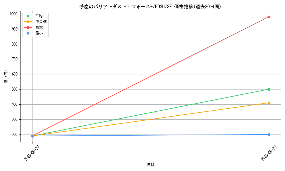card_6190_series_14269_rarity_5_graph
