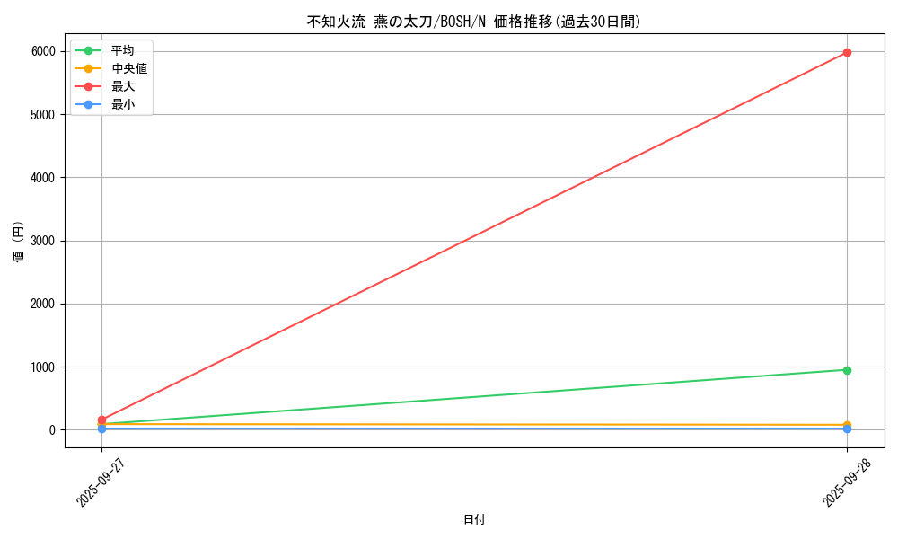 card_6194_series_14269_rarity_1_graph