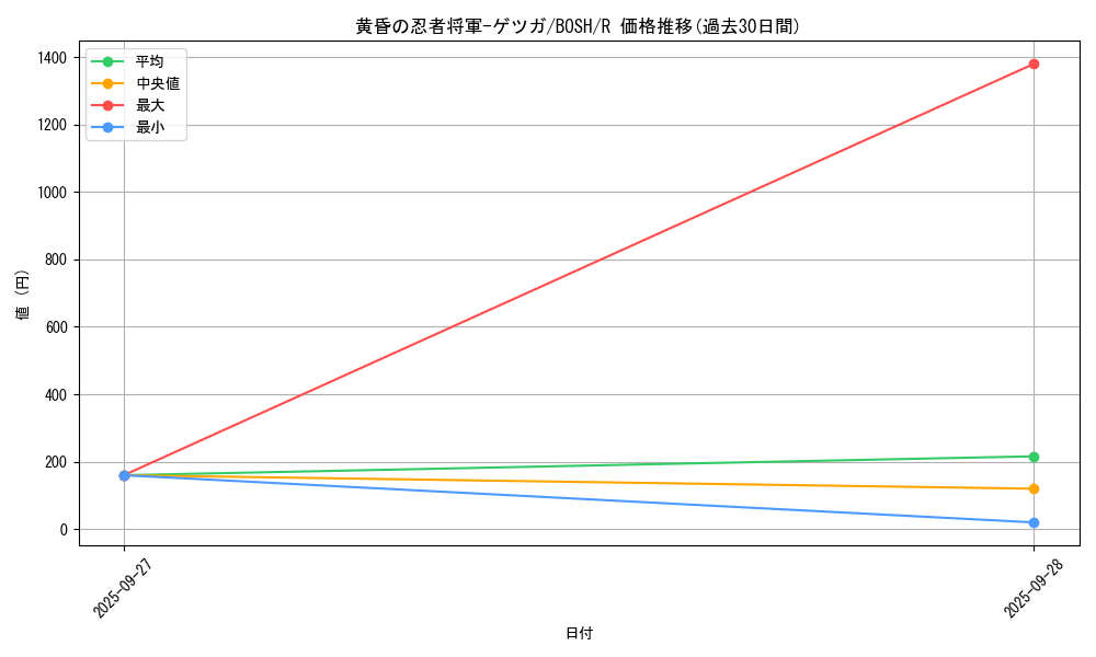card_6197_series_14269_rarity_62_graph