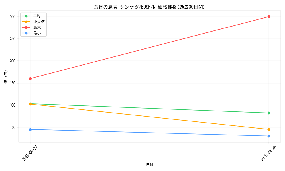 card_6198_series_14269_rarity_1_graph