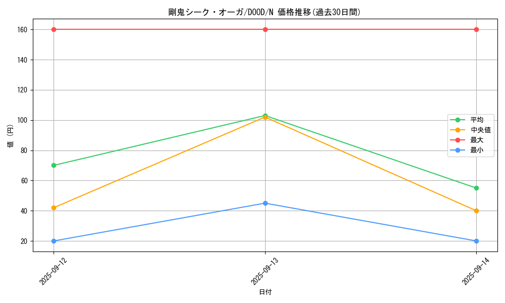 card_61_series_62_rarity_1_graph