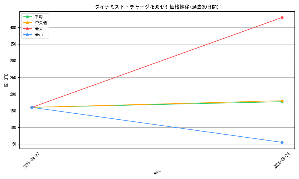 card_6201_series_14269_rarity_62_graph