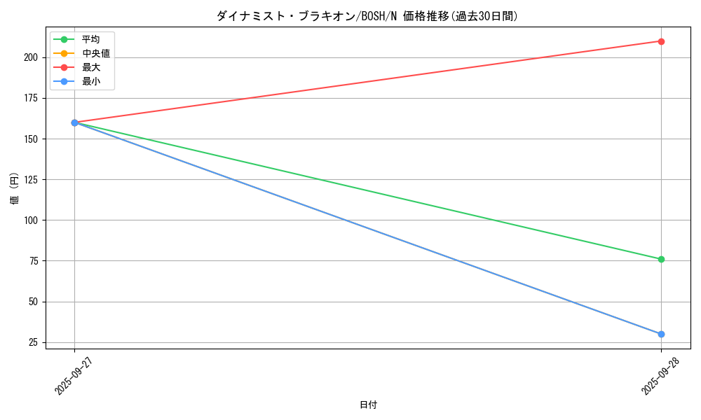 card_6202_series_14269_rarity_1_graph