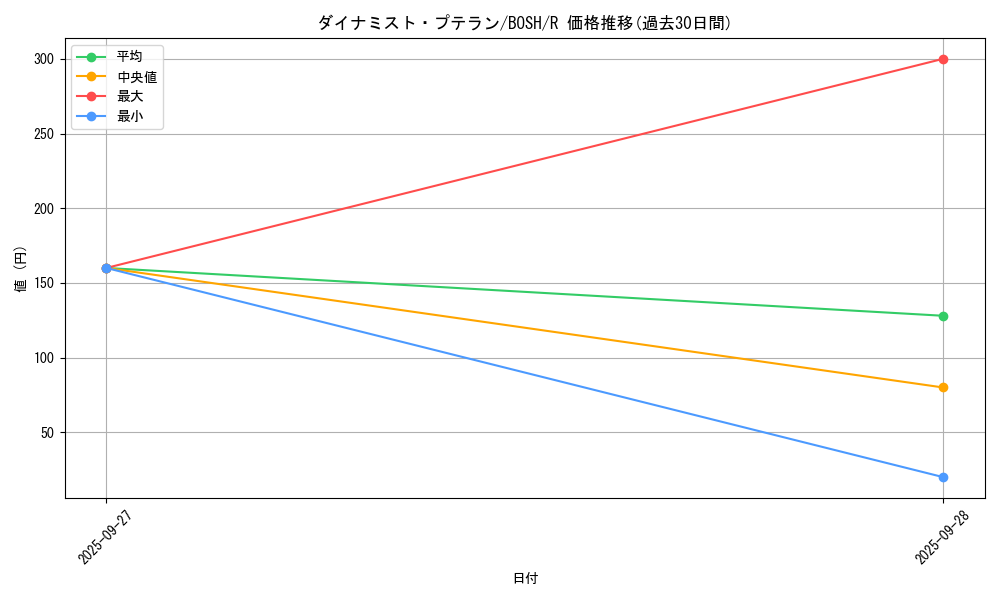 card_6203_series_14269_rarity_62_graph