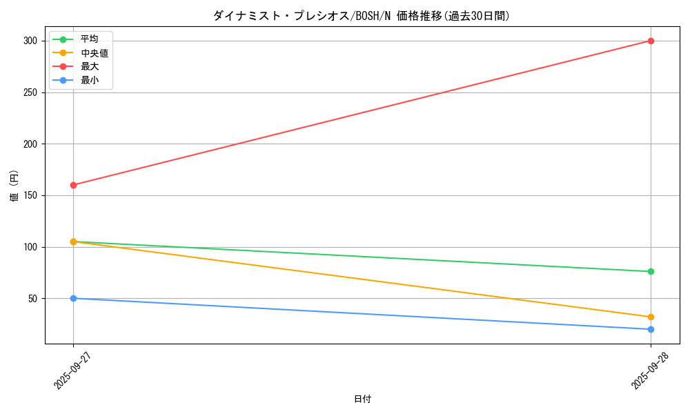 card_6204_series_14269_rarity_1_graph