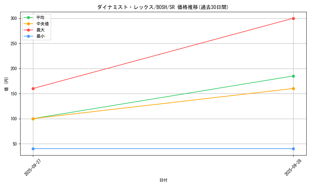 card_6206_series_14269_rarity_3_graph