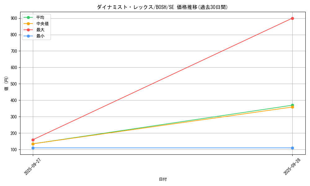 card_6206_series_14269_rarity_5_graph