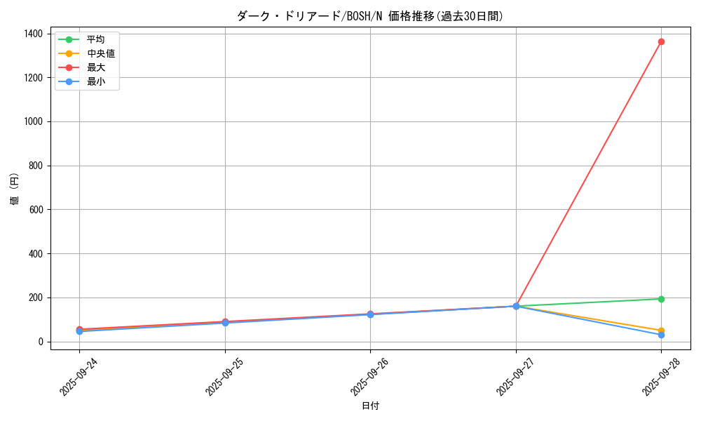 card_6208_series_14269_rarity_1_graph