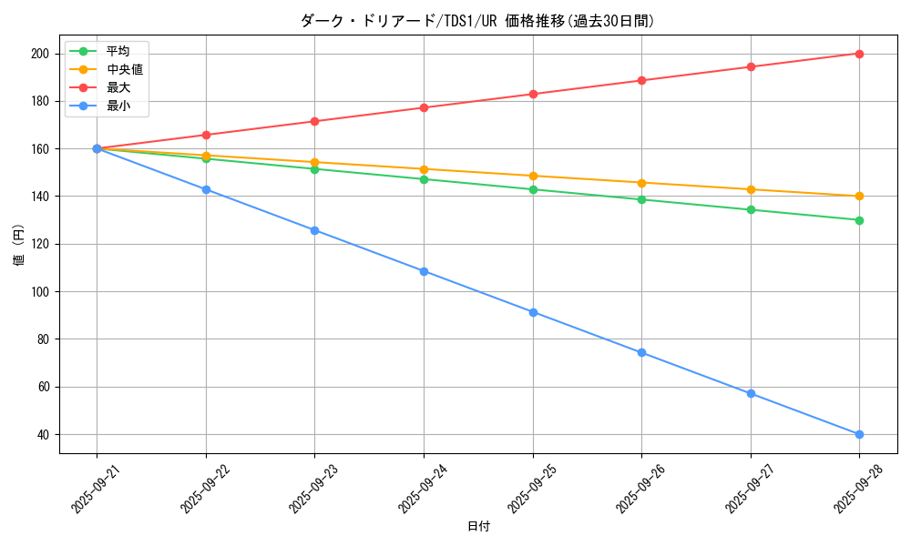 card_6208_series_7037_rarity_7_graph