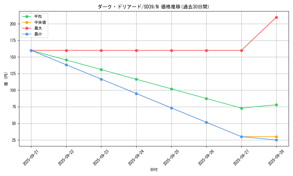 card_6208_series_7038_rarity_1_graph