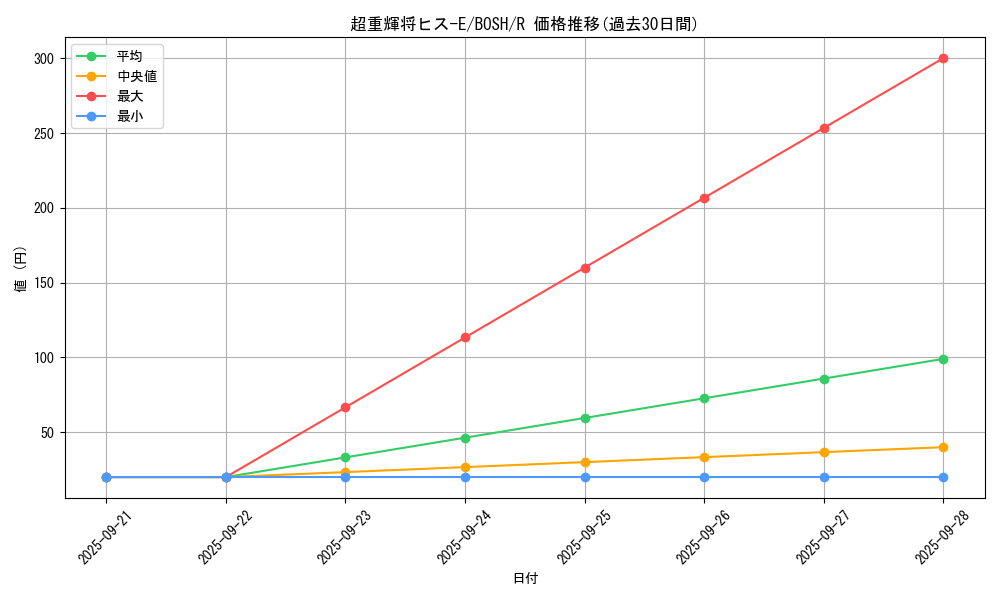 card_6210_series_14269_rarity_62_graph