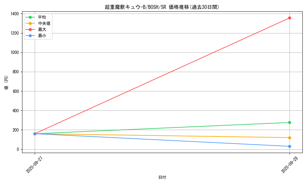 card_6211_series_14269_rarity_3_graph