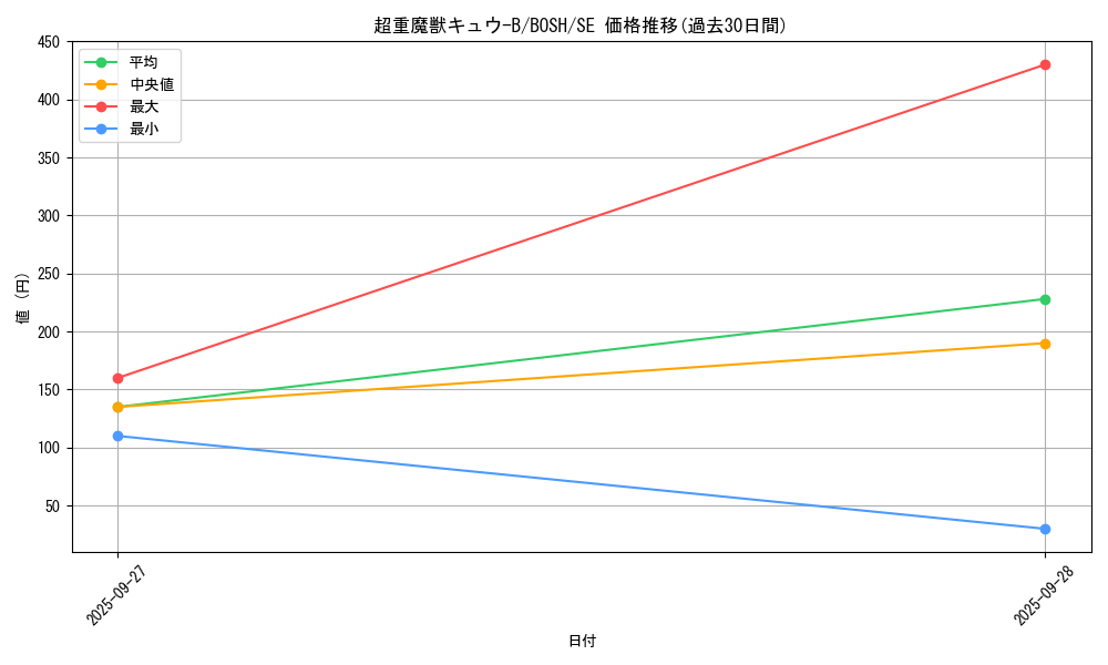 card_6211_series_14269_rarity_5_graph