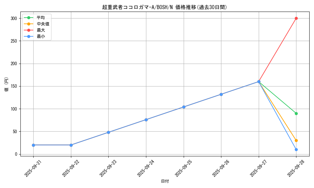 card_6212_series_14269_rarity_1_graph