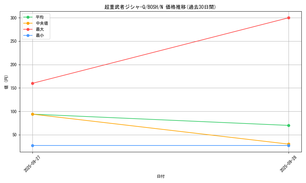 card_6213_series_14269_rarity_1_graph