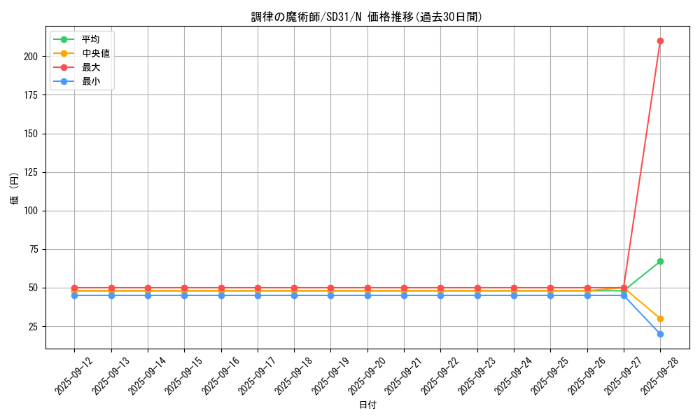 card_6214_series_12489_rarity_1_graph
