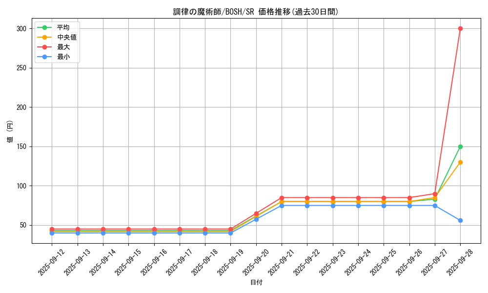 card_6214_series_14269_rarity_3_graph