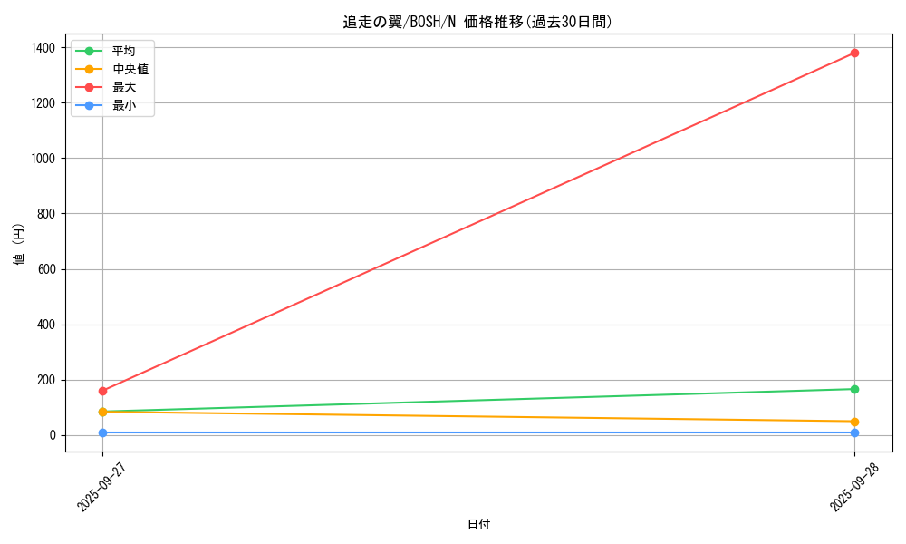 card_6215_series_14269_rarity_1_graph