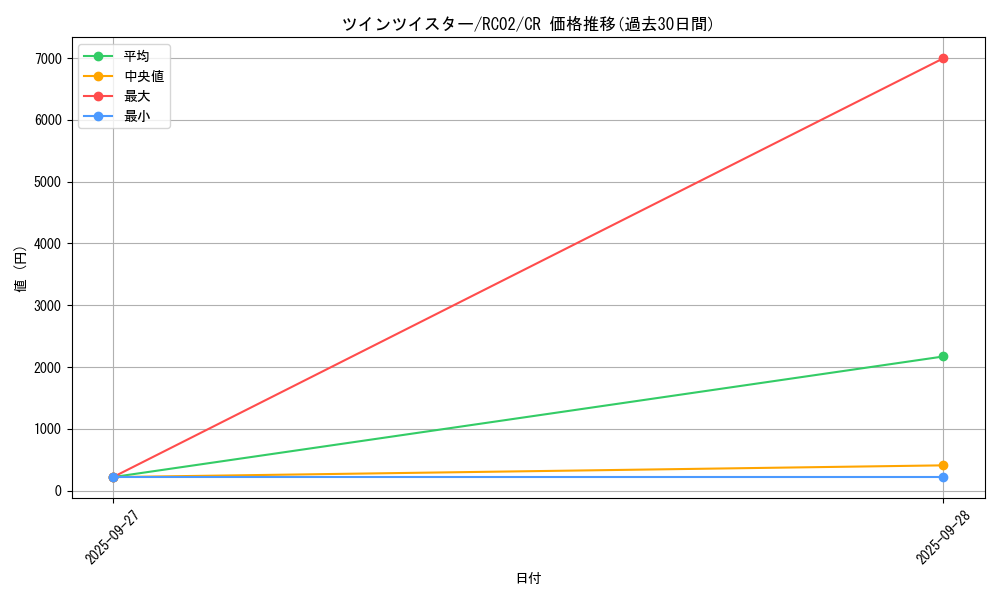 card_6216_series_10878_rarity_1299_graph