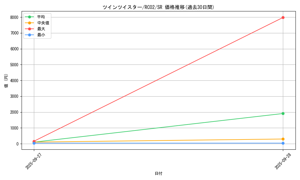 card_6216_series_10878_rarity_3_graph