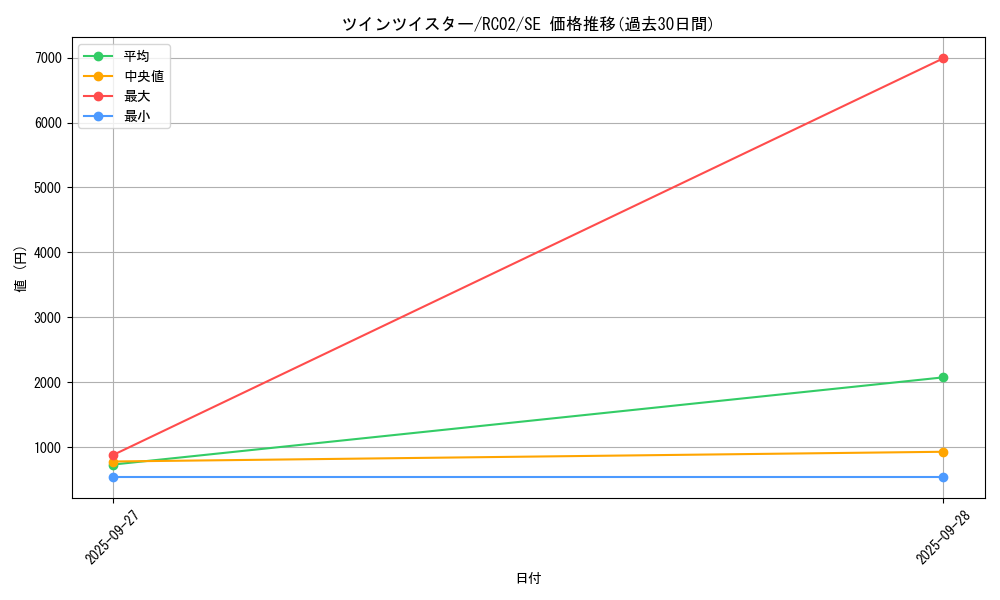 card_6216_series_10878_rarity_5_graph