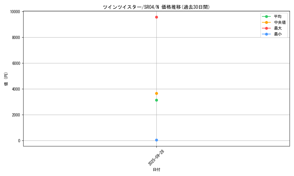 card_6216_series_12227_rarity_1_graph