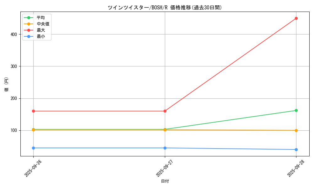 card_6216_series_14269_rarity_62_graph
