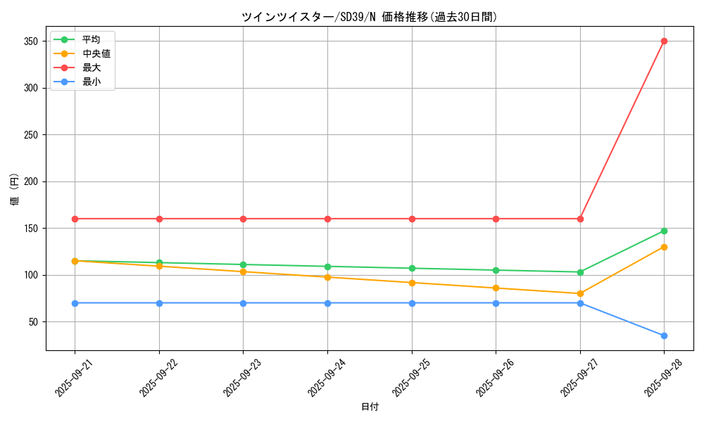 card_6216_series_7038_rarity_1_graph