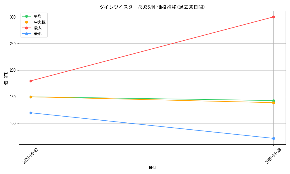 card_6216_series_8745_rarity_1_graph